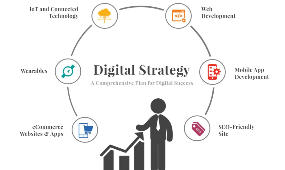 Comment élaborer une stratégie digitale pour son entreprise au cameroun en 2020?