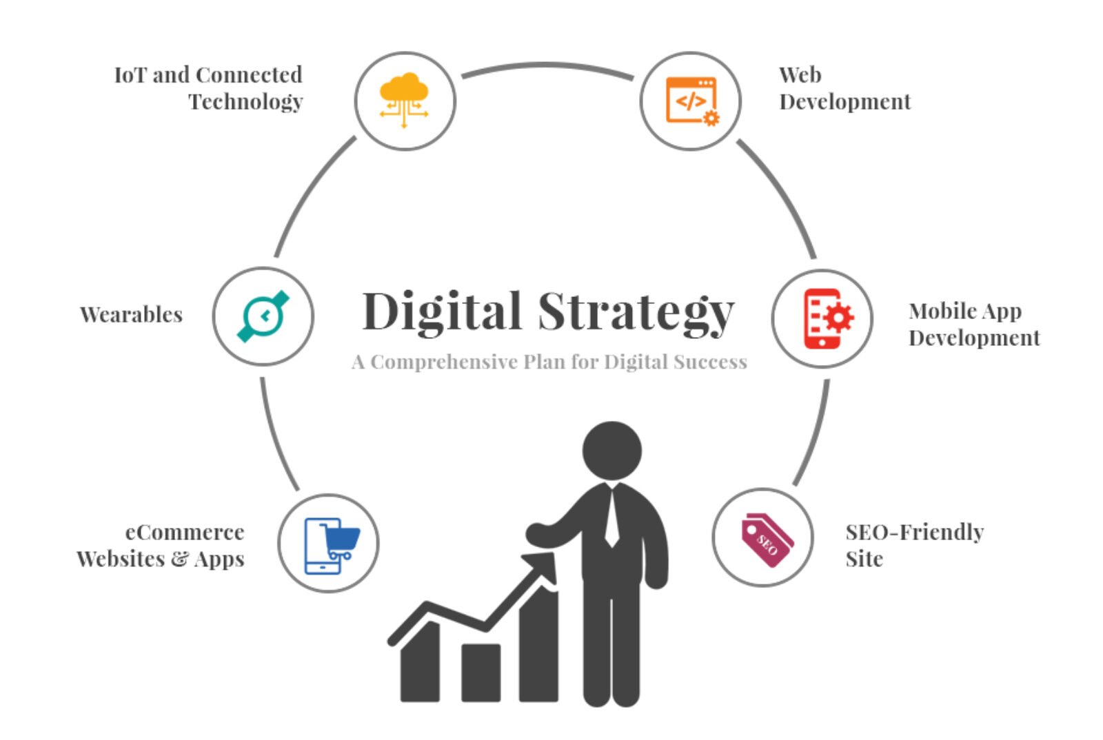 Comment élaborer une stratégie digitale pour son entreprise au cameroun en 2020?