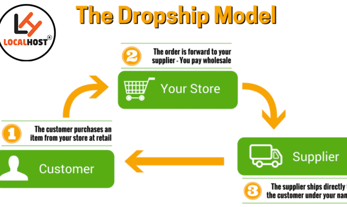 dropshipping-schema-